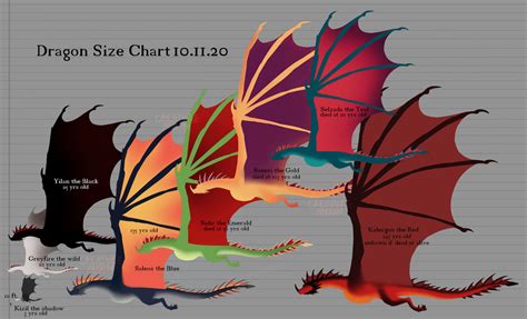 Dragon Size chart 2020 by creaturemoon on DeviantArt