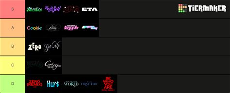 NewJeans Full Discography Tier List Community Rankings TierMaker