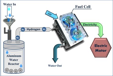 Hydrogen Diesel Engine