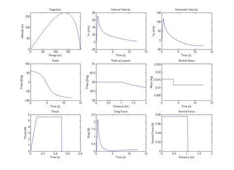 MATLAB Rocket Trajectory Simulation