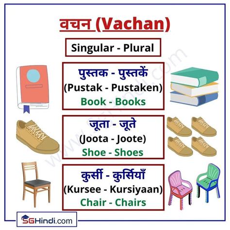 Singular And Plural In Hindi Hindi Language Learning Learn Hindi