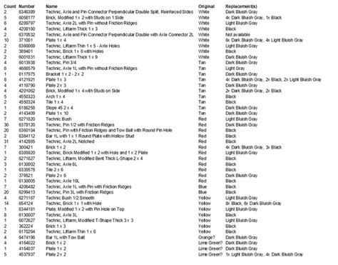 I made a list of parts to replace to decolor the 10327 Dune Ornithopter ...