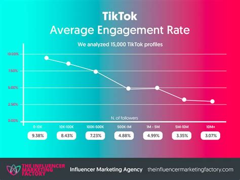 how to calculate tiktok engagement rate