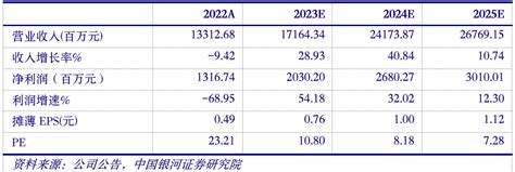 【银河建材王婷贾亚萌】公司点评丨旗滨集团 601636：q3业绩持续改善，需求回暖业绩有提升空间新兴员工持股计划玻璃