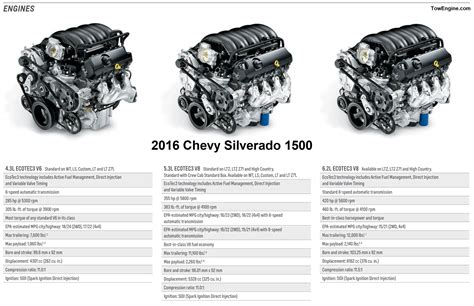 2016 Chevy Silverado 1500 Towing Capacity With Charts