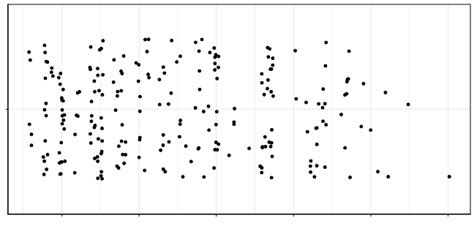 9 Les Graphiques Avec Ggplot Exploration De Données Avec R