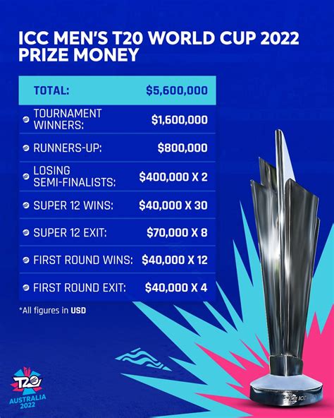 2024 World Cup Winner Prize Money Brynn Corabel