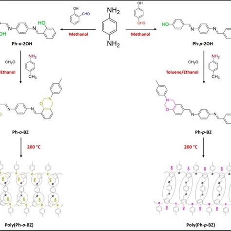 Synthesis Of Benzoxazine Derivatives And Their Polymers Reprinted With