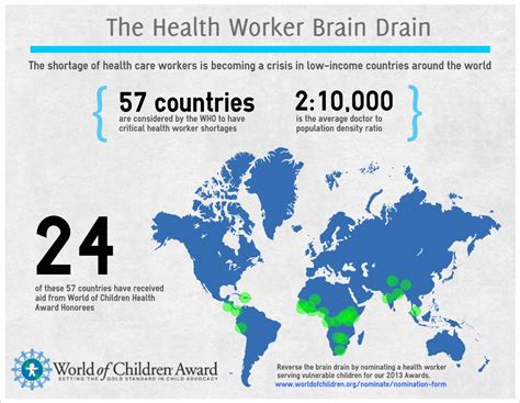 Brain Drain In The World