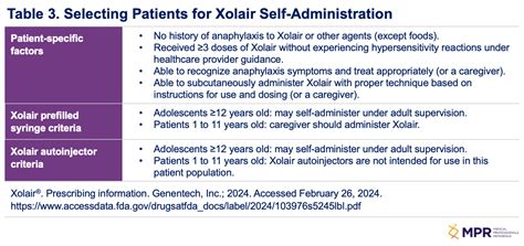 Xolair For The Treatment Of IgE Mediated Food Allergies MPR