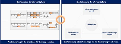 Anlagenintensive Unternehmen Fontin And Company