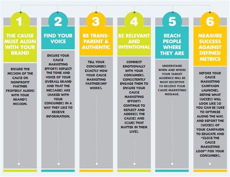 The Six Pillars Of Effective Cause Marketing 3bl Media