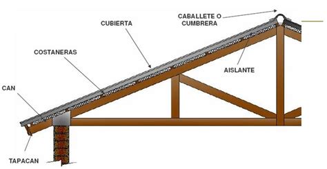 Techo Inclinado Y Sus Elementos Principales