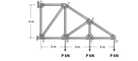 Solved For The Truss System Shown In The Figure Below A Chegg