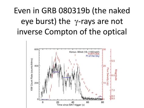 Ppt Understanding The Prompt Emission Of Grbs After Fermi Tsvi Piran