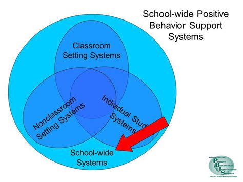 School Wide Positive Behavior Support Getting Started Ppt Download