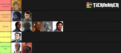 Mistborn characters Tier List (Community Rankings) - TierMaker