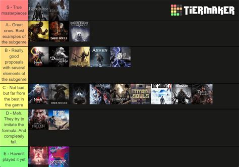 All Souls games and Souls-likes ranked, all that I've played anyway. This is a factual tier list ...