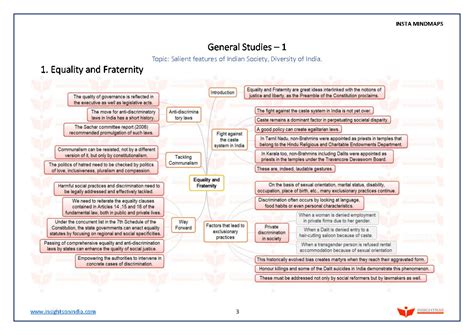 Insight Ias Insta Monthly Mind Map September 2022 English Medium