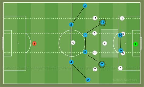 Why Has the 4-4-2 Formation Returned — And Who’s Using It? – Tactically ...