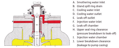 Best Practices For Sealing High Pressure Boiler Circulating Pumps