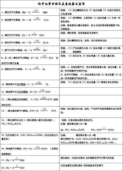 铝的化学方程式 铝的化学式 随意云