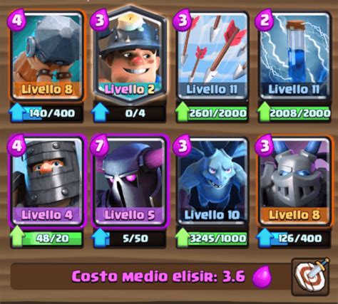 Migliori Deck Pekka Per Vincere La Sfida Evento