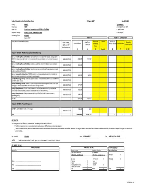 Fillable Online Info Undp Funding Authorization And Certificate Of