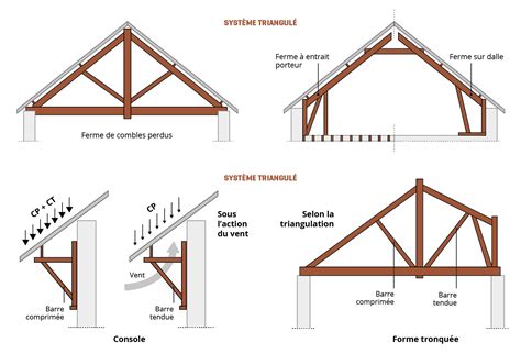 Line Chart Wood Ceilings Attic Spaces Chevron Blanket Finished Attic