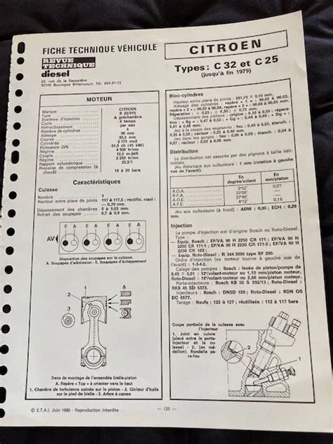 FICHE TECHNIQUE RTD Moteur CITROEN monté sur C 32 et C 25 jusqu fin