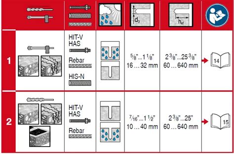 Hilti HIT HY 100 Injectable Adhesive Anchors Instruction Manual