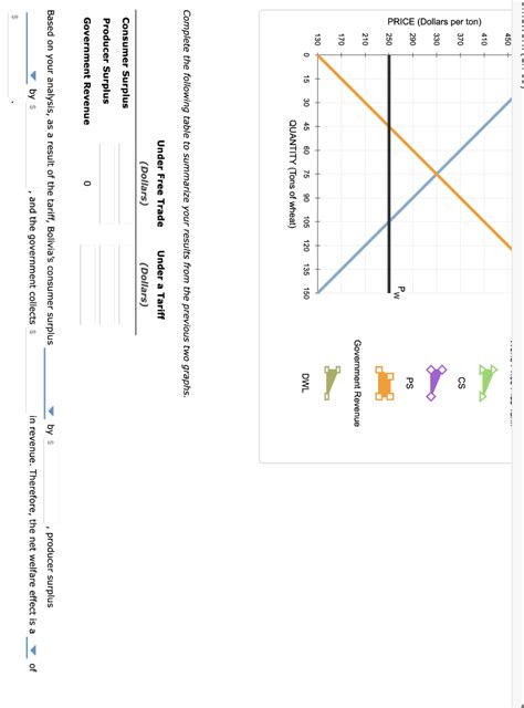 Solved 3. Welfare effects of a tariff in a small country On | Chegg.com