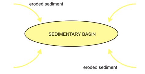 The slow death of a sedimentary basin | Highly Allochthonous