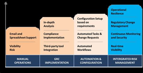 ServiceNow For GRC Governance Risk And Compliance Emergys