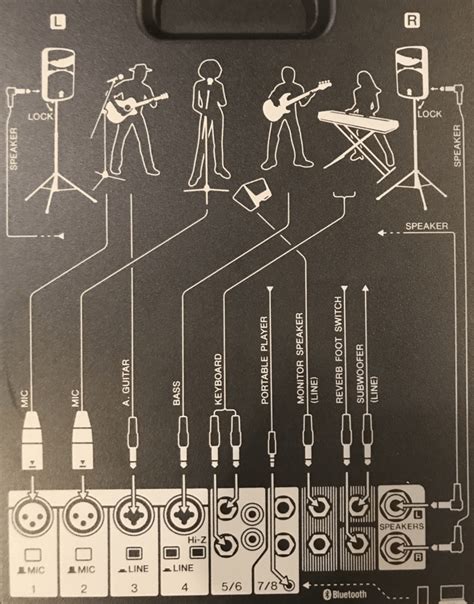 Dj Setup For Pa System Diagram Best Images Of Pa System Se