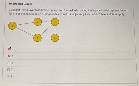 Undirected Graphs Consider The Following Undirected Chegg