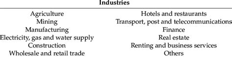 Industrial Sectors Of China S Outward Foreign Direct Investment Ofdi