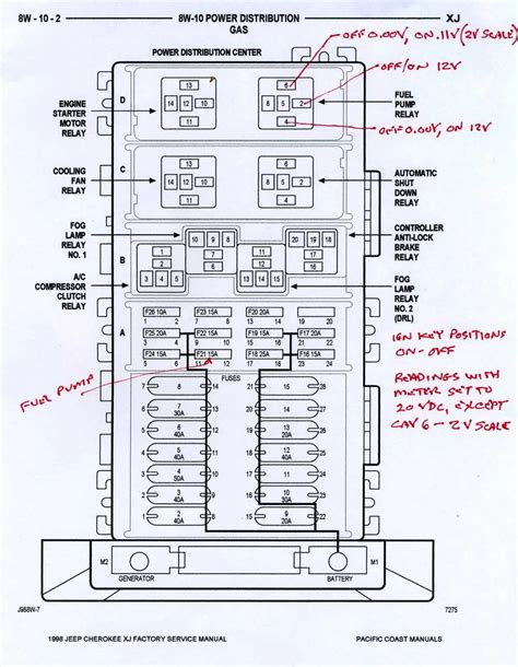 97 Cherokee Fuse Box Diagram and Location Guide