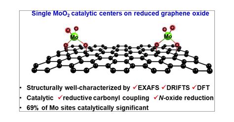 Synthesis And StructureActivity Characterization Of A Single Site MoO2