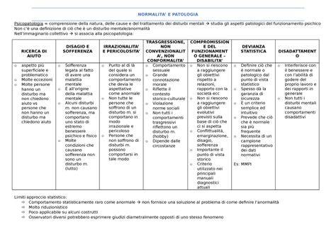 Schemi Psicopatologia Normalita E Patologia Psicopatologia