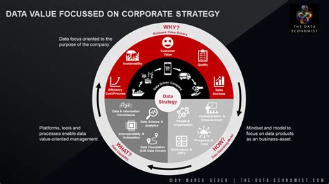 Data Governance And Artificial Intelligence The Path To Data Driven