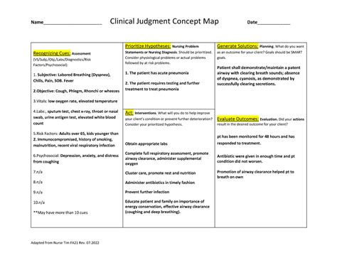 Nur Infection Concept Map Name Clinical