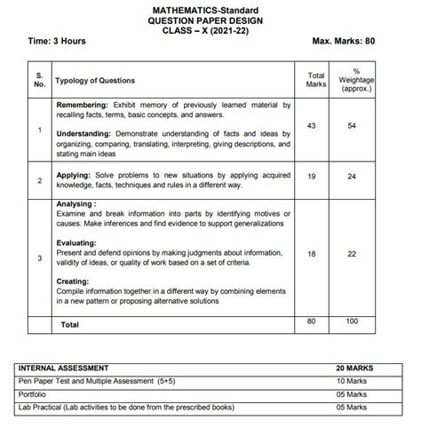 Maths Syllabus Megan Sibylle