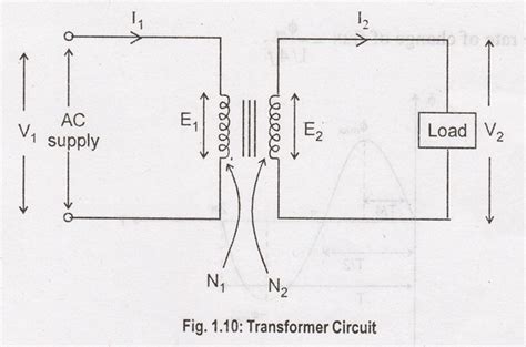 Emf Equation Of A Transformer Derivation