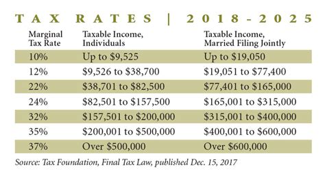 New Mexico Income Tax Rate Table 2017