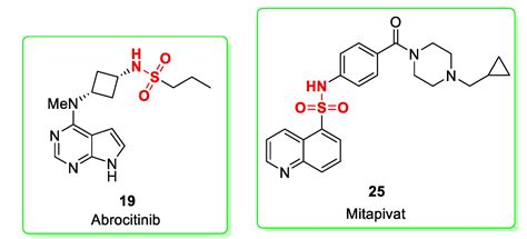 FDA Approved Small Molecules In 2022 Clinical Uses And Their Synthesis