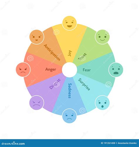 Basic Emotion Concept Fear Level Feedback Survey Template Vector Flat