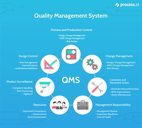 Iso The Ultimate Qms Guide Basics Implementation Iso Templates