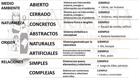 Clasificacion De Sistemas