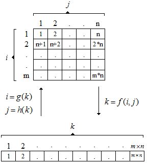 A Two Dimensional Matrix And A One Dimensional Array With Elements